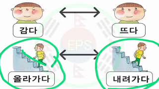 EPS Topic Exam Related Most Important Korean (반대말) Ulto Artha Dine Meaning In Nepali language 