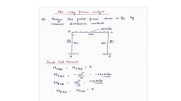 CE303|Structural analysis2| KTU Syllabus|Module 3|Moment distribution method|Non-sway frame analysis