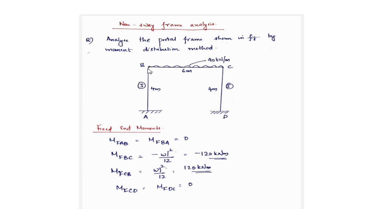 CE303 Structural Analysis2 KTU Syllabus Module 3 Moment Distribution 