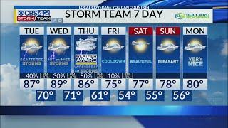 Morning Forecast 05/07/24 by CBS 42 137 views 3 days ago 3 minutes, 1 second