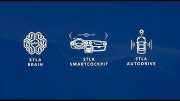 Stellantis: AI-Powered STLA Platforms