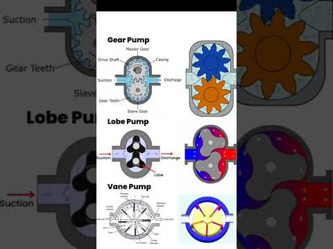 les pompes hydrauliques