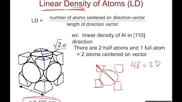 Linear Density of Atoms