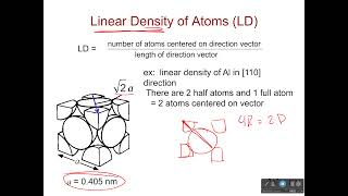 Linear Density of Atoms
