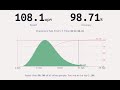 20241206 - KBDFans Holy60 Banana Switches Typing Test
