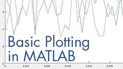 How to Use Basic Plotting Functions