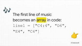 Grade 8 Computing Chapter 9 3 Coding and Testingd