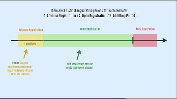 Find Your Assigned Enrollment Time
