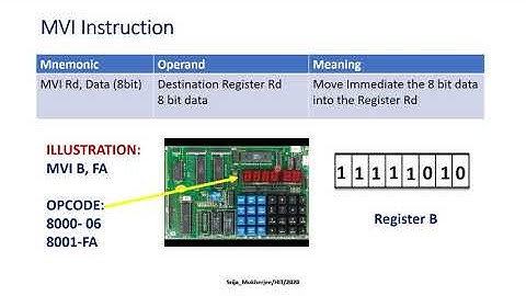 Data Transfer Instructions Part 1
