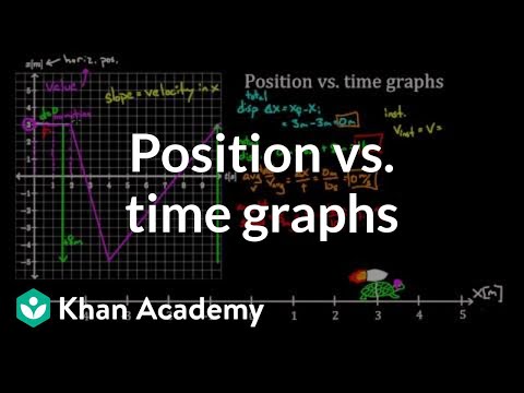 Videó: Az inflexiós pontban, ahol x=a?