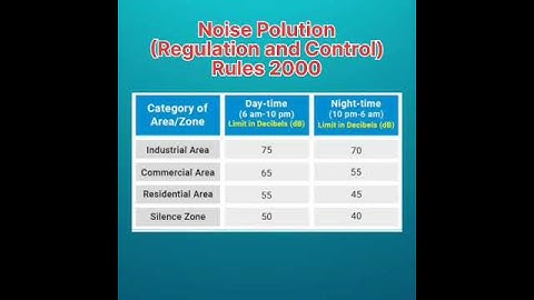 Noise Pollution (Regulation and Control) Rules, 2000 || UGC NET Paper 1 || GlowUp Horizon