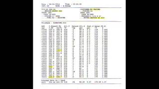 SB 360 Mopar Dyno Test