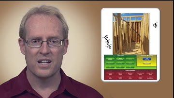 Section 1: Introduction to Android Concurrency