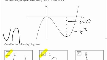 Math IB past paper SL november 06 q4