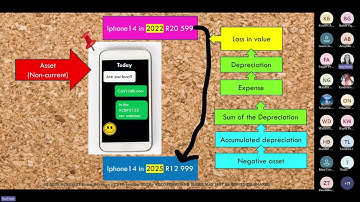 ACBP5122   EXAM   Revision LU 3 recap