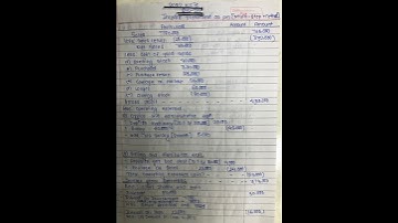 CLASS-12//NEB 2082 QUESTIONS SOLUTION//QN-20//Income statement #ACCOUNT//8marks