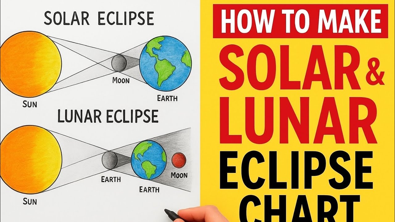 How to Make Solar & Lunar Eclipse Chart | Easy School Project - YouTube