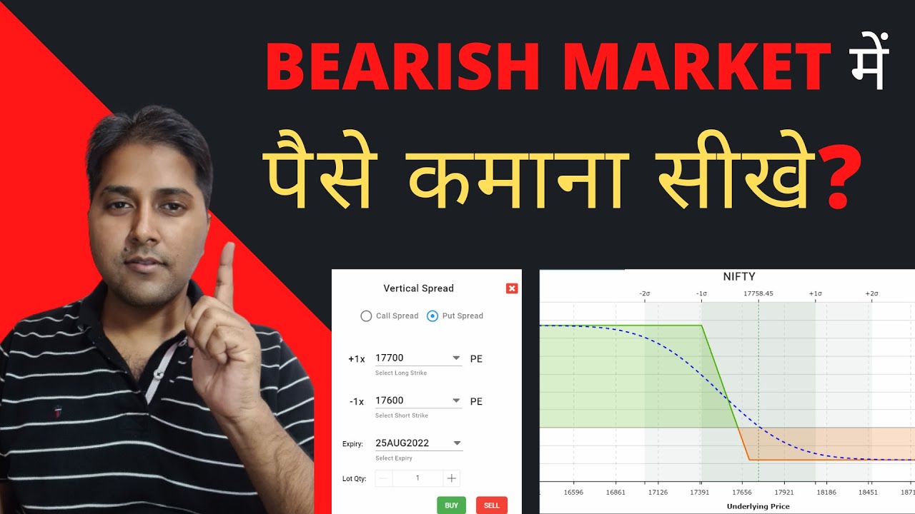 Make Money in Bearish Share Market using Bear Put Spread Option Trading ...