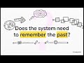 Signals and Systems – Chapter 1: Introduction to Signals | Oppenheim | Easy Explanation