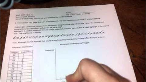 Histogram and frequency polygon