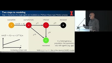 Mean-Field Game Modeling for Epidemics