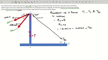 Force Resolution 26 Engineering Mechanics 22CIV14/24   VTU