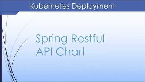 Kubernetes video course 19. Helm demo