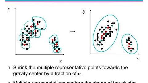 Data Mining 04 Clustering