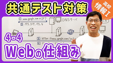 【情報I演習】4-4 Webの仕組み｜情報1共通テスト対策講座