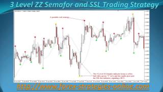 3 Level ZZ Semafor and SSL Forex Trading Strategy