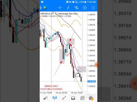 Bbma Only- Momentum dan Reentry ..Forex GBPUSD..