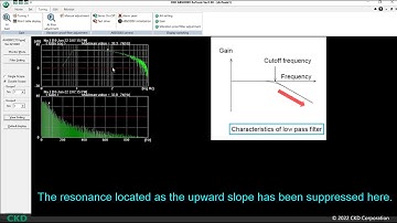 Resonance suppression using AxFFT function demonstration on ABSODEX direct drive actuators