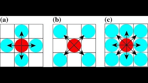 Digital Image Processing – Relationships Between Pixels