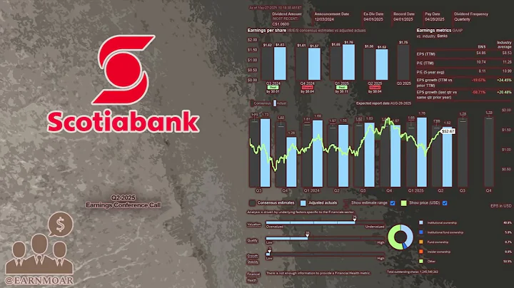 $BNS Bank of Nova Scotia Q2 2025 Earnings Conference Call