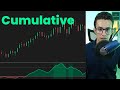 OTM CUMULATIVE