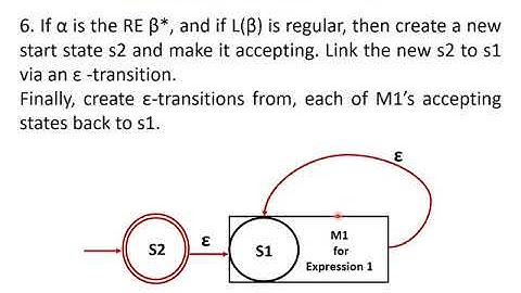 ATC- Module 2- Lecture 2-RE to FSM