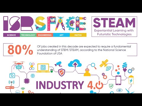 ISR STEAM WORKSHOP