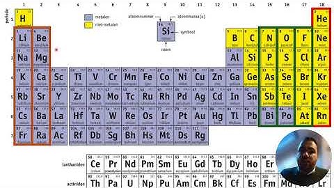 NaSk2  - Ionen (enkelvoudige en samengestelde) en zouten