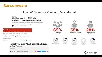CryptoSpike - Overview And Live Demo