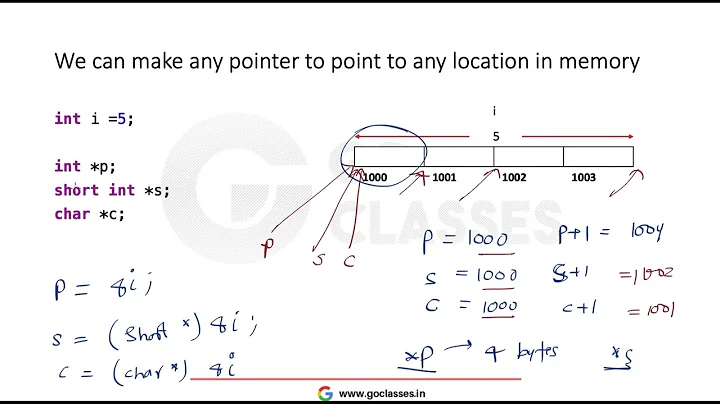 Pointer Summary 3: Little Endian vs Big Endian | Pointer Typecast