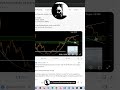 Cap and Handle na Bitcoin!