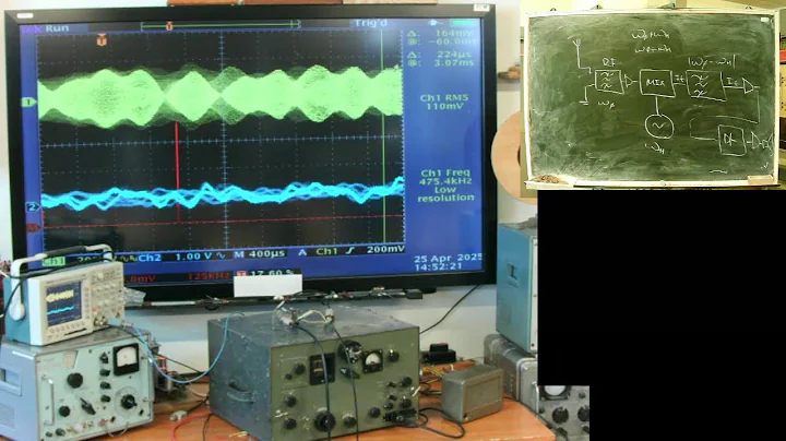 Modulated signals (Part 1). Amplitude modulation