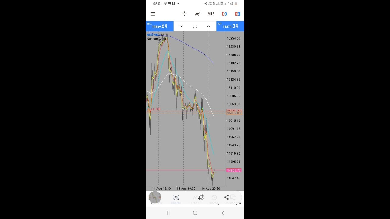 Live chart breakdown