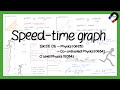 Analyzing Speed-Time Graphs and Their Implications in Motion