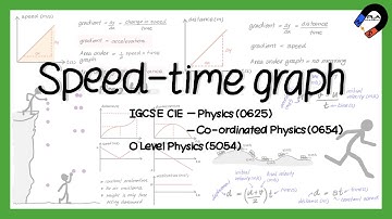Speed-time graph for IGCSE Physics, GCE O level Physics
