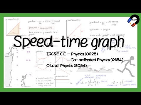 Speed-time graph for IGCSE Physics, GCE O level Physics