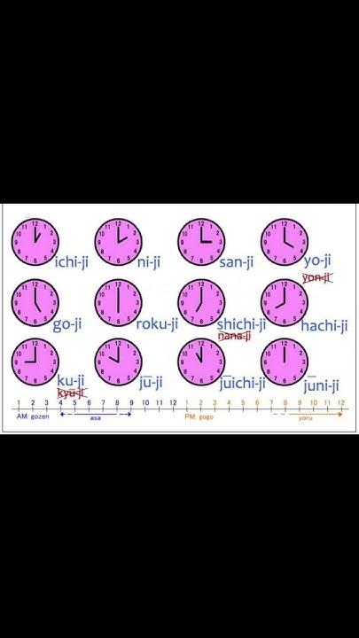 How To Say O clock In Japanese time injapanese kanji how-to-say-o-clock-in-japanese-time-injapanese-kanji
