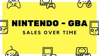 Nintendo GBA sales from 2001 to 2011