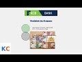 How to Reverse a KCB Bank Transaction Sent to the Wrong Number &ndash; Step-by-Step