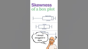 Skewness of a Box Plot #math #statistics #boxplot